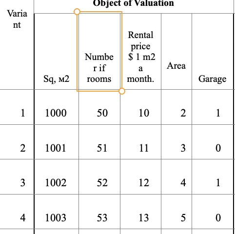 Varia nt Sq, M2 11000 2 1001 31002 41 1003 بنا Object of Valuation Rental price $ 1 m2 amonth. 10 11 12 13 Numbe rif rooms