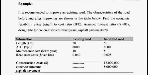 Example: It is recommended to improve an existing road. The characteristics of the road before and after