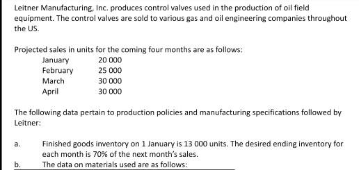 Leitner Manufacturing, Inc. produces control valves used in the production of oil field equipment. The control valves are sol