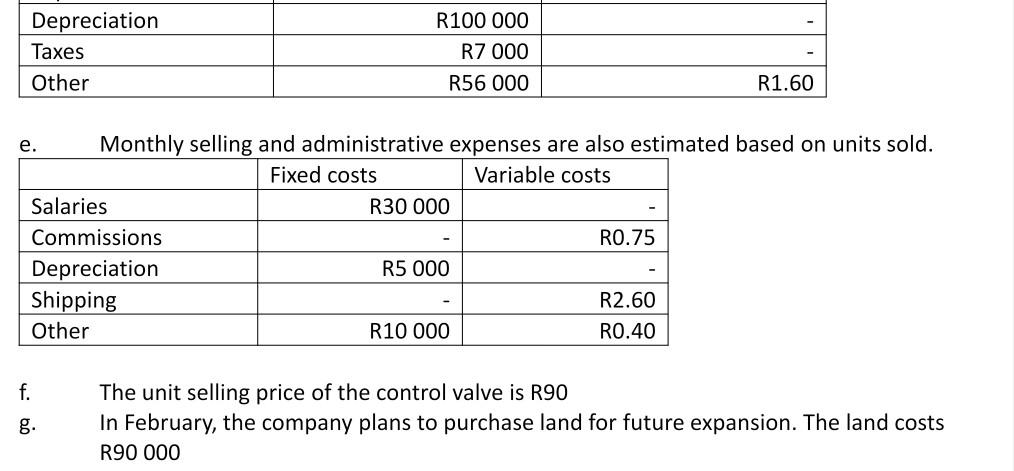 Depreciation Taxes Other R100 000 R7 000 R56 000 R1.60 e. Monthly selling and administrative expenses are also estimated base