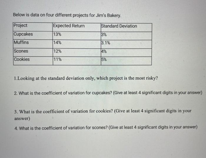 Below is data on four different projects for Jim's Bakery. Project Expected