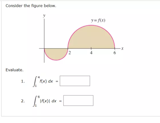 Consider the figure below. y=f(x) Evaluate. 1 [rs. O 2. /Ral dx = 0