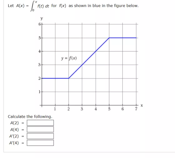 Let A(x) = f(t) dt for f(x) as shown in blue in the figure below. y = f(x) + X 2 3 4 5 6 7 1 Calculate the following. A(2) =