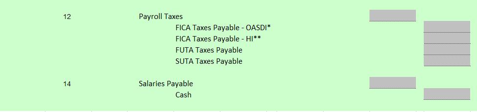 12 Payroll Taxes FICA Taxes Payable - OASDI* FICA Taxes Payable - HI** FUTA Taxes Payable SUTA Taxes Payable 14 Salaries Paya