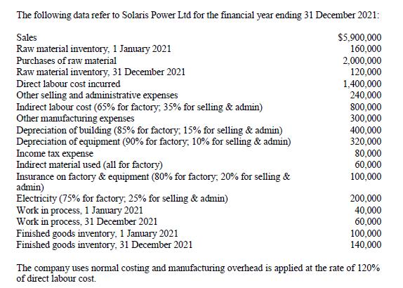 The following data refer to Solaris Power Ltd for the financial year ending 31 December 2021: Sales $5,900,000 Raw material i
