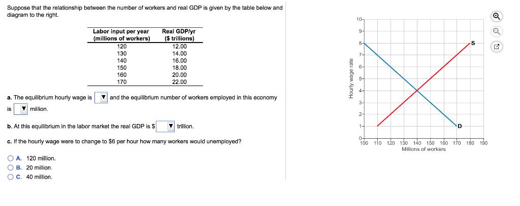 Suppose that the relationship between the number of workers and real GDP is given by the table below and diagram to the right