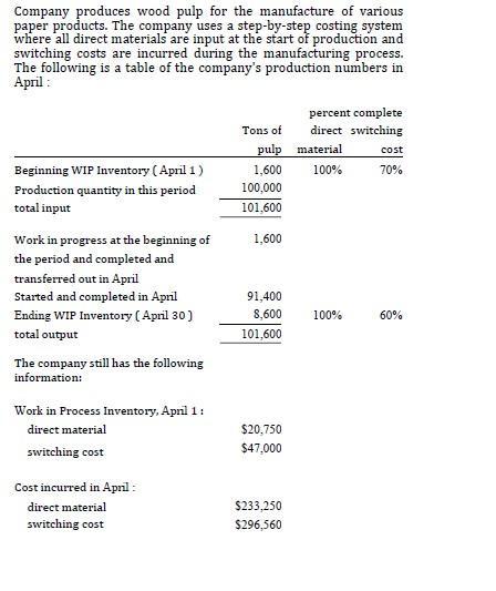 Company produces wood pulp for the manufacture of various paper products. The company uses a step-by-step