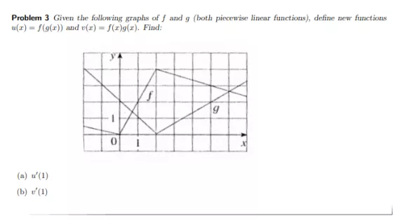 Problem 3 Given the following graphs of f and g (both piecewise linear functions), define new functions u(r) = f(g(x)) and v(
