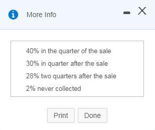 - X More Info 40% in the quarter of the sale 30% in quarter after the sale 28% two quarters after the sale 2% never collected