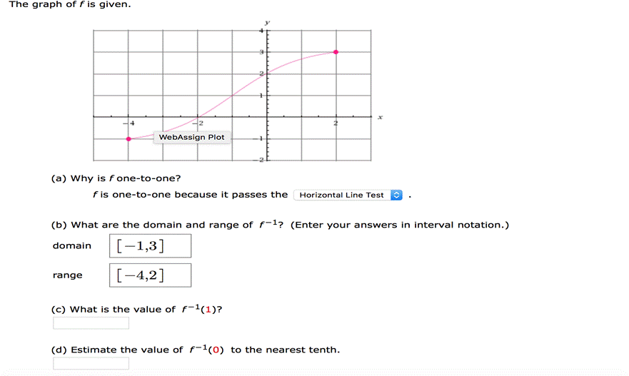 The graph of f is given.  Why is f one-to-one?  f