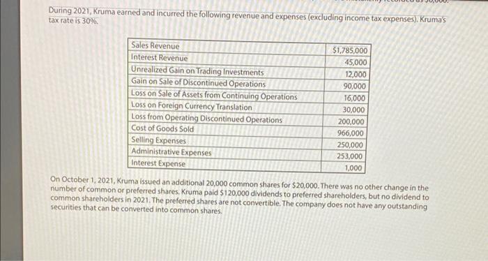 During 2021, Kruma earned and incurred the following revenue and expenses (excluding income tax expenses). Krumas tax rate i