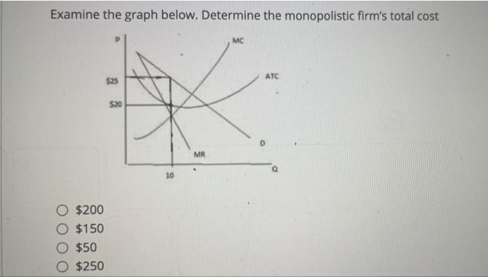 Examine the graph below. Determine the monopolistic firms total cost MC ATC $28 $20 DMR 10 $200 O $150 $50 $250