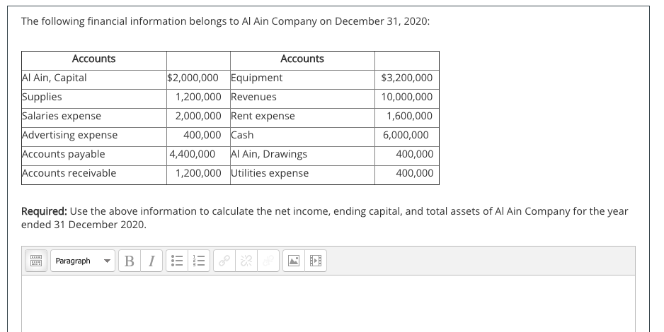 The following financial information belongs to Al Ain Company on December 31, 2020:AccountsAl Ain, CapitalSuppliesSalarie