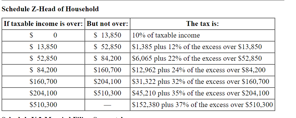 Schedule Z-Head of HouseholdIf taxable income is over: But not over:The tax is:$0$ 13,85010% of taxable income$ 52,850