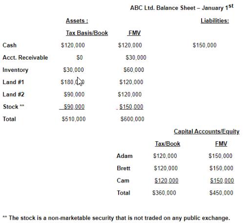 Cash Acct. Receivable Inventory Land #1 Land #2 Stock ** Total Assets: Tax Basis/Book $120,000 SO $30,000