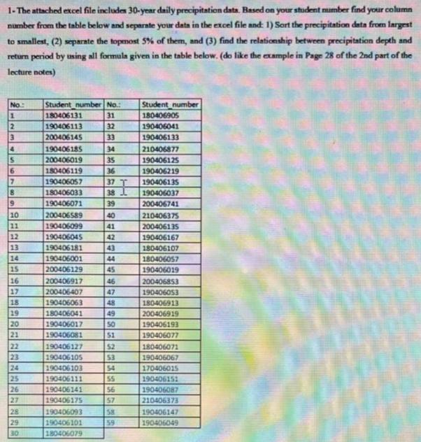 1-The attached excel file includes 30-year daily precipitation data. Based on your student number find your