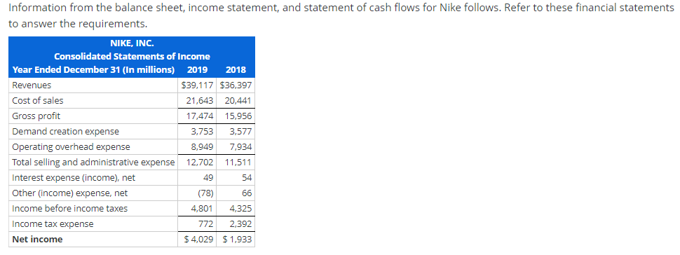 Information from the balance sheet, income statement, and statement of cash flows for Nike follows. Refer to these financial