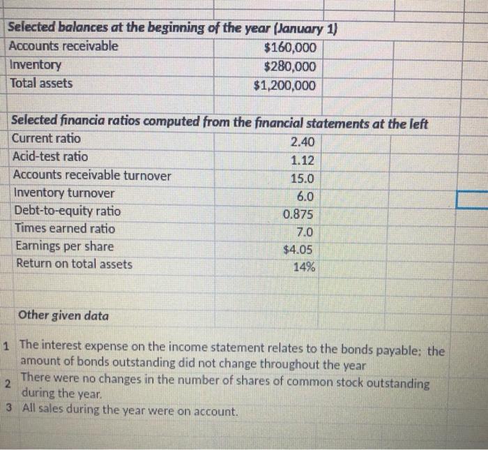 Selected balances at the beginning of the year (January 1) Accounts receivable $160,000 Inventory $280,000 Total assets $1,20