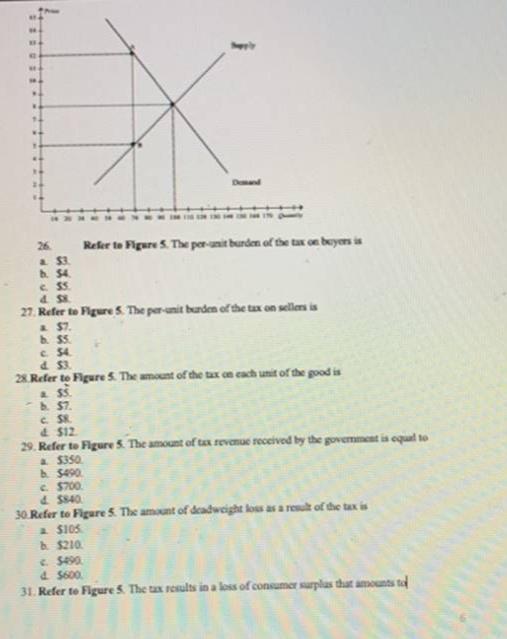 26. Referte Figure 5. The per-unit burden of the tax on buyers isa $3b. 54c. $S.d27. Refer to Figure 5. The per-unit bur