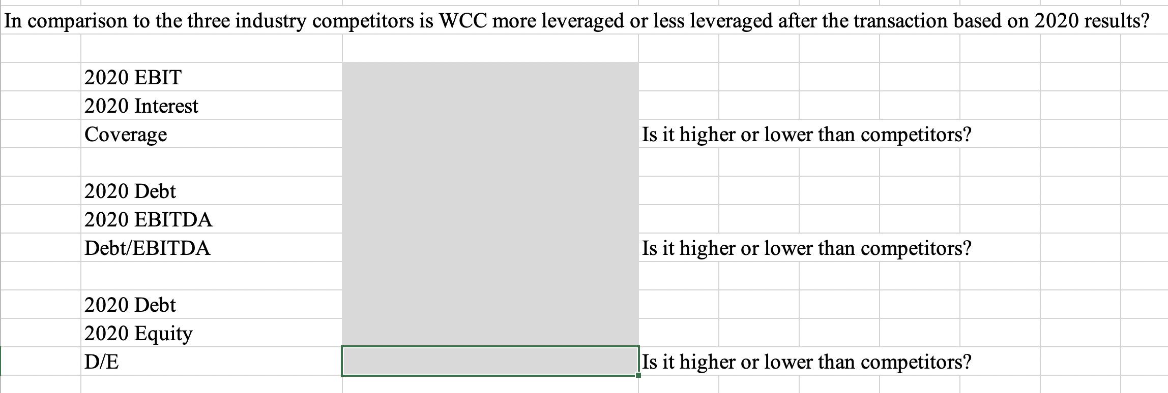 In comparison to the three industry competitors is WCC more leveraged or less leveraged after the transaction based on 2020 r