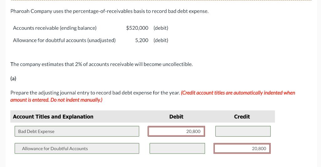 Pharoah Company uses the percentage-of-receivables basis to record bad debt expense. Accounts receivable (ending balance) $52