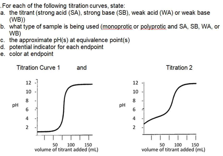 .For each of the following titration curves, state: a. the titrant (strong acid (SA), strong base (SB), weak