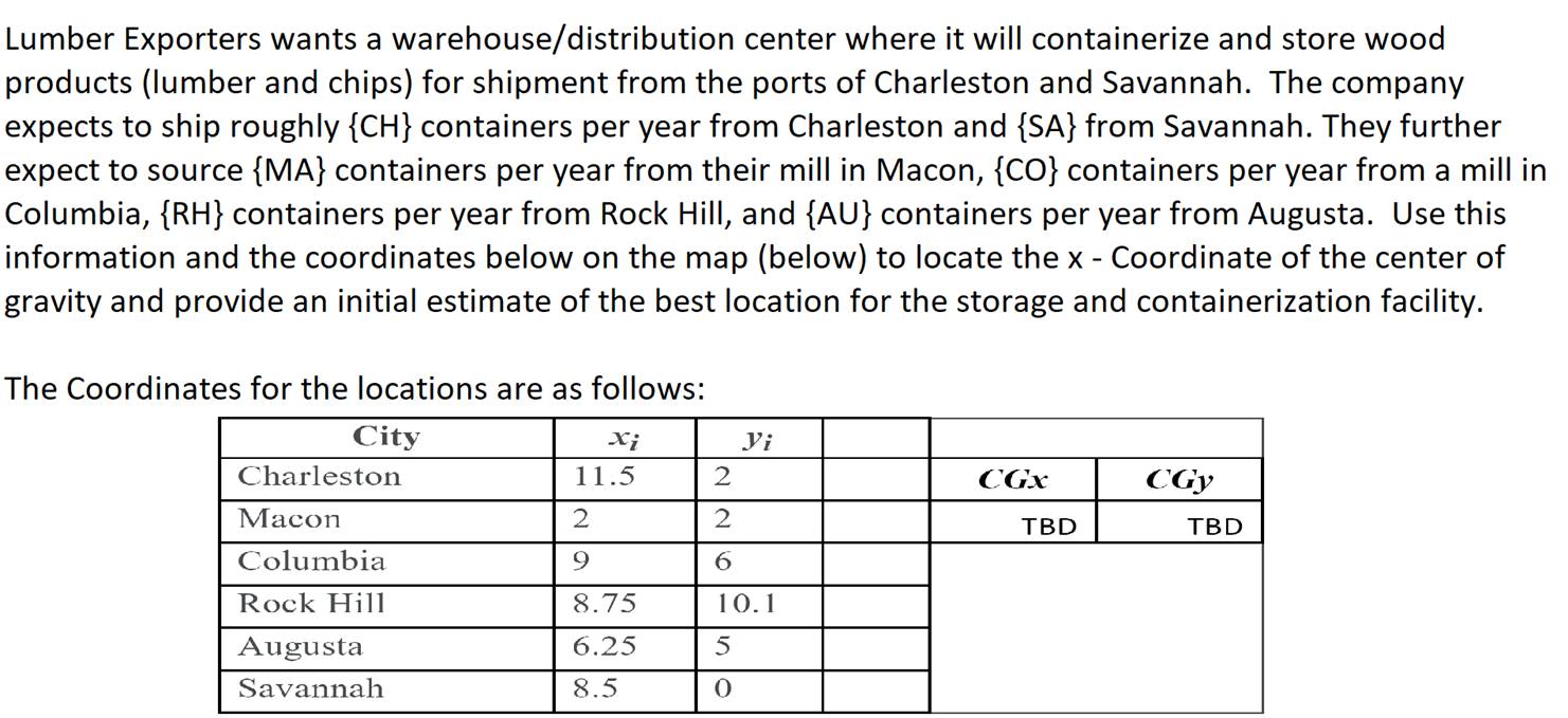Lumber Exporters wants a warehouse/distribution center where it will containerize and store woodproducts (lumber and chips)