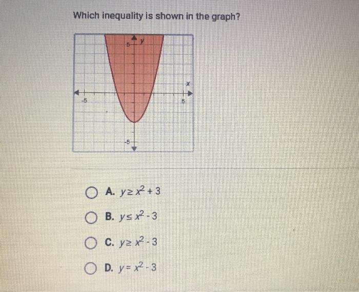 Which inequality is shown in the graph? 25 OA. yzx+3 OB. y