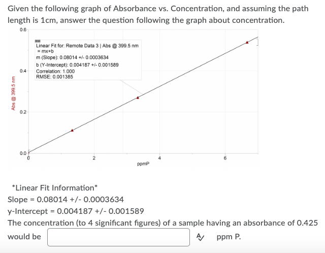 Given the following graph of Absorbance vs. Concentration, and assuming the pathlength is 1cm, answer the question following