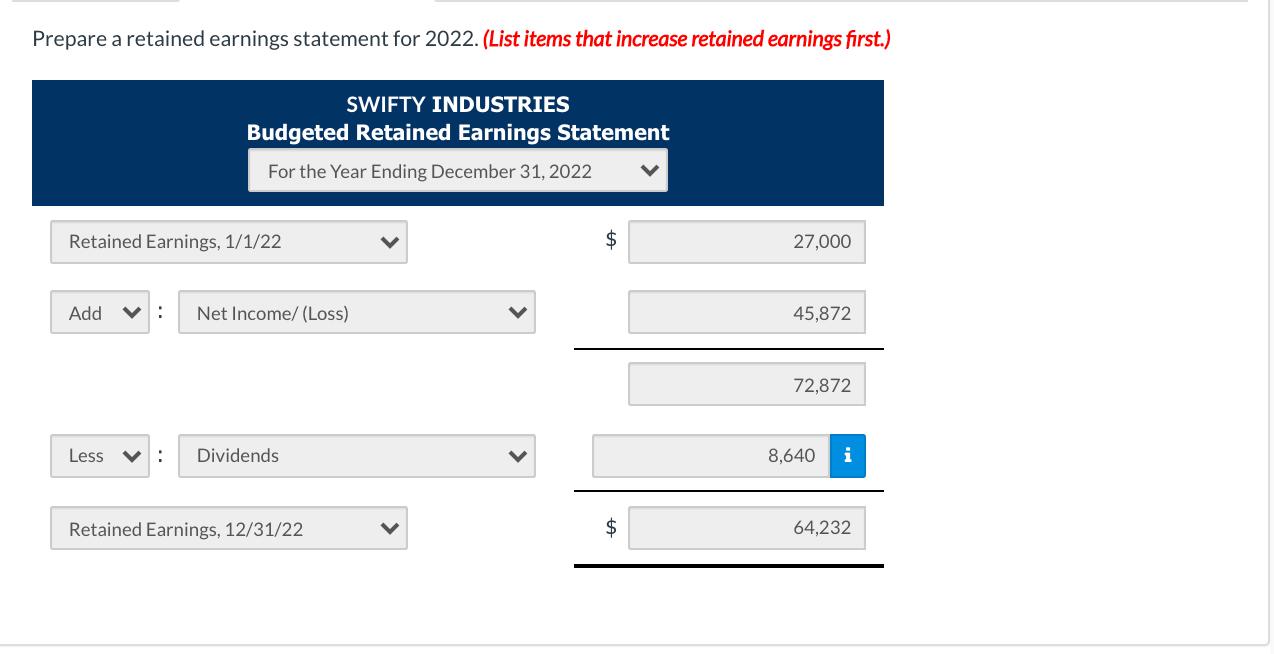 Prepare a retained earnings statement for 2022. (List items that increase retained earnings first.) SWIFTY INDUSTRIES Budgete