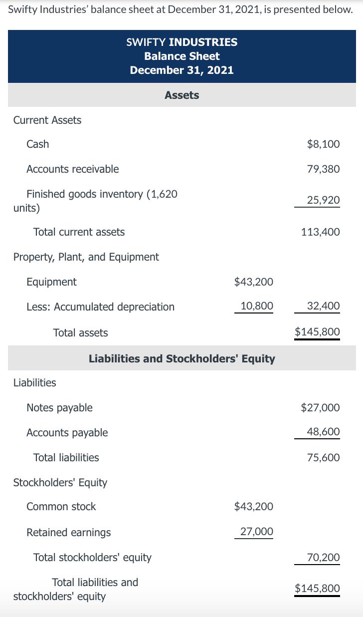 Swifty Industries balance sheet at December 31, 2021, is presented below. SWIFTY INDUSTRIES Balance Sheet December 31, 2021