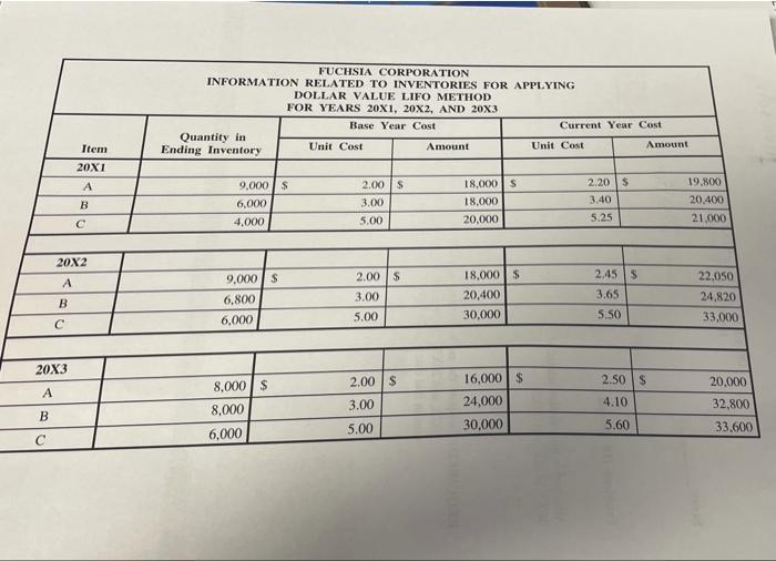 FUCHSIA CORPORATION INFORMATION RELATED TO INVENTORIES FOR APPLYING DOLLAR VALUE LIFO METHOD FOR YEARS 20X1, 20X2, AND 20X3 B