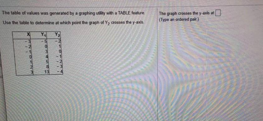 mit onThe table of values was generated by a graphing utility with a TABLE feature.Use the table to determine at which poin