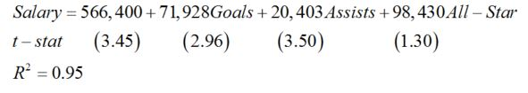 Salary = 566,400+ 71,928Goals + 20,403 Assists +98,430 All - Start-stat (3.45) (2.96) (3.50) (1.30)R = 0.95