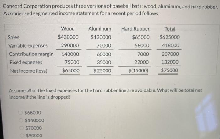 Concord Corporation produces three versions of baseball bats: wood, aluminum, and hard