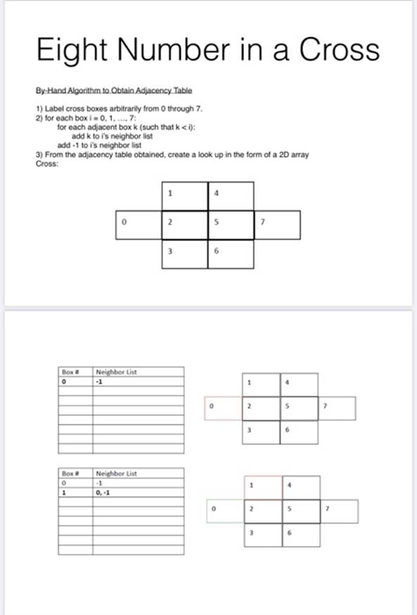 Eight Number in a Cross By-Hand Algorithm to. Obtain Adjacency Table 1) Label cross boxes arbitrarily from 0