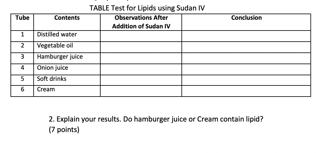 TubeContentsTABLE Test for Lipids using Sudan IVObservations AfterAddition of Sudan IVConclusion1Distilled water23V