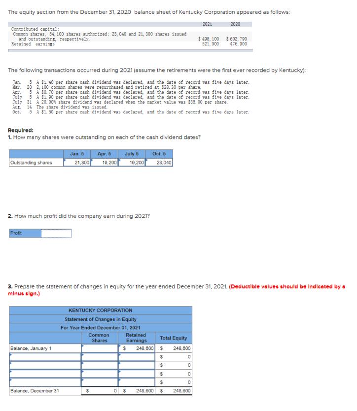 The equity section from the December 31, 2020 balance sheet of Kentucky Corporation appeared as follows: