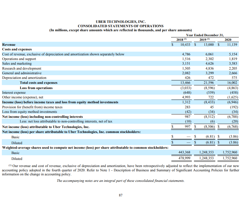 file only) to the assignment drop-box before 11:59pm on Saturday April 3.