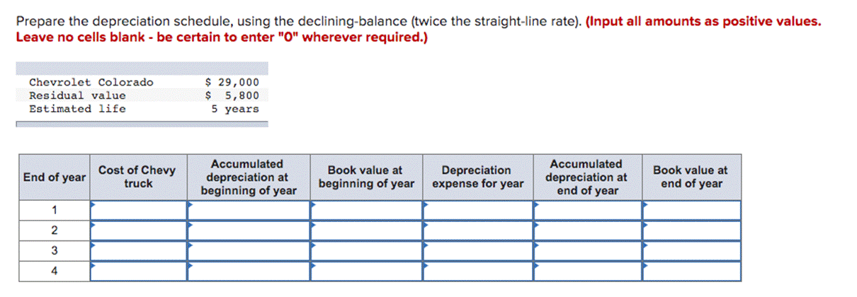 Prepare the depreciation schedule, using the declining-balance (twice the straight-line rate). (Input all amounts as positive