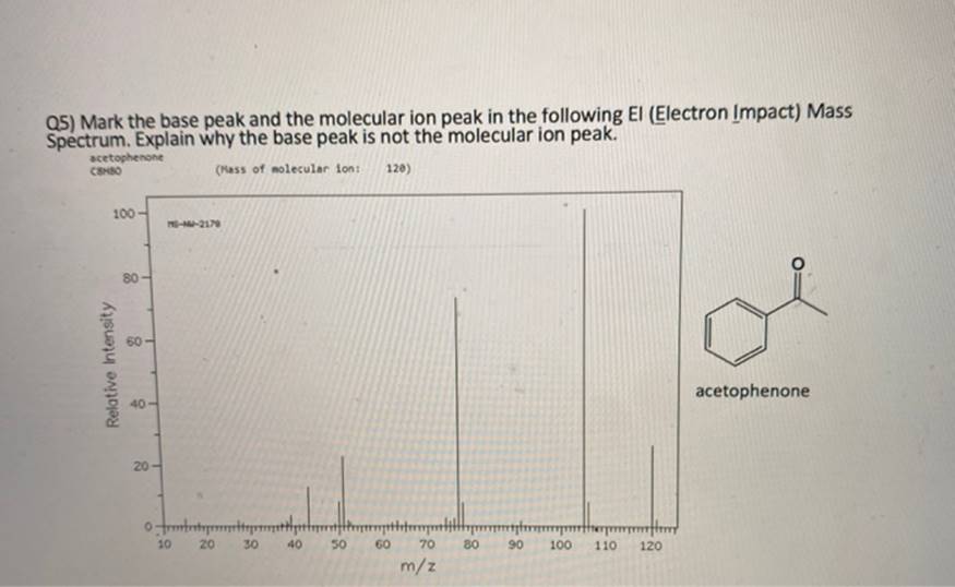Q5) Mark the base peak and the molecular ion peak in the