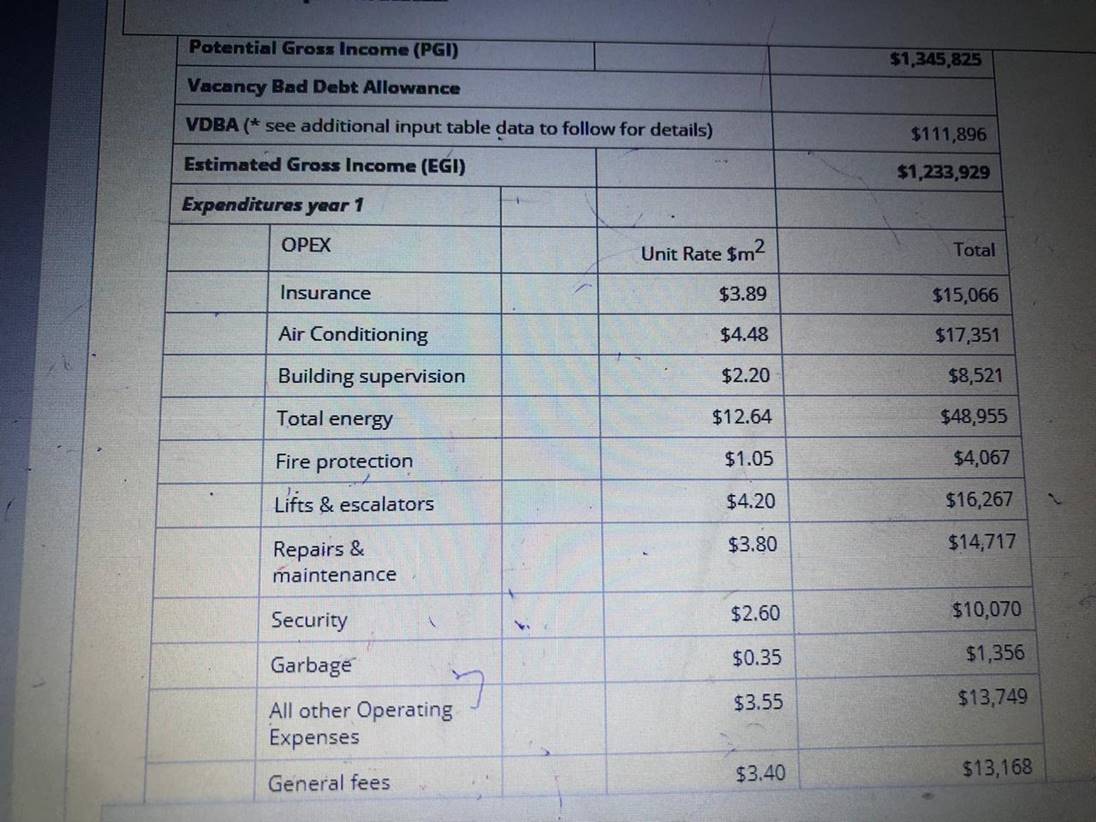 Potential Gross Income (PGI)$1,345,825Vacancy Bad Debt AllowanceVDBA (* see additional input table data to follow for deta