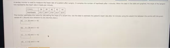 A cardiac monitor is used to measure the heart rate of a patient after surgery. It compiles the number of heartbeats after t