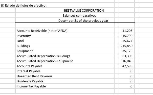 (f) Estado de flujos de efectivo: BESTVALUE CORPORATION Balances comparativos December 31 of the previous year Accounts Recei