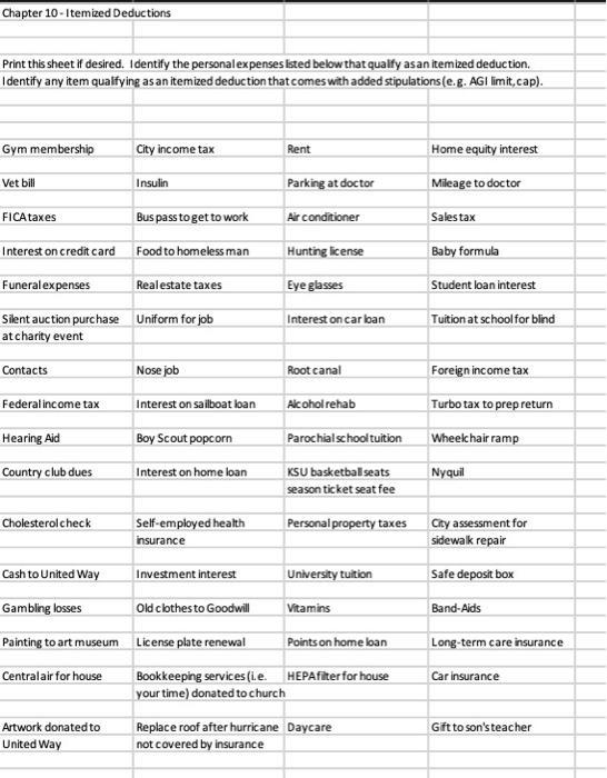 Chapter 10-Itemized Deductions Print this sheet If desired. Identify the personalexpenses isted below that qualify asan itemi