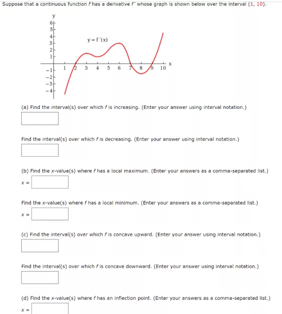 Suppose that a continuous function f has a derivative f whose graph is shown below over the interval (1, 10). y=f(x) 1 2 3