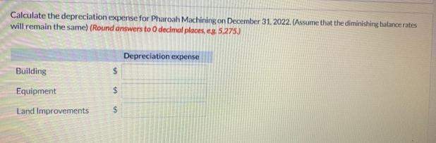 Calculate the depreciation expense for Pharoah Machining on December 31, 2022. (Assume that the diminishing
