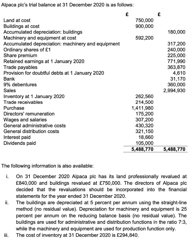 Alpaca plcs trial balance at 31 December 2020 is as follows: ££ 750,000 900,000 180,000 592,200 Land at cost Buildings at c