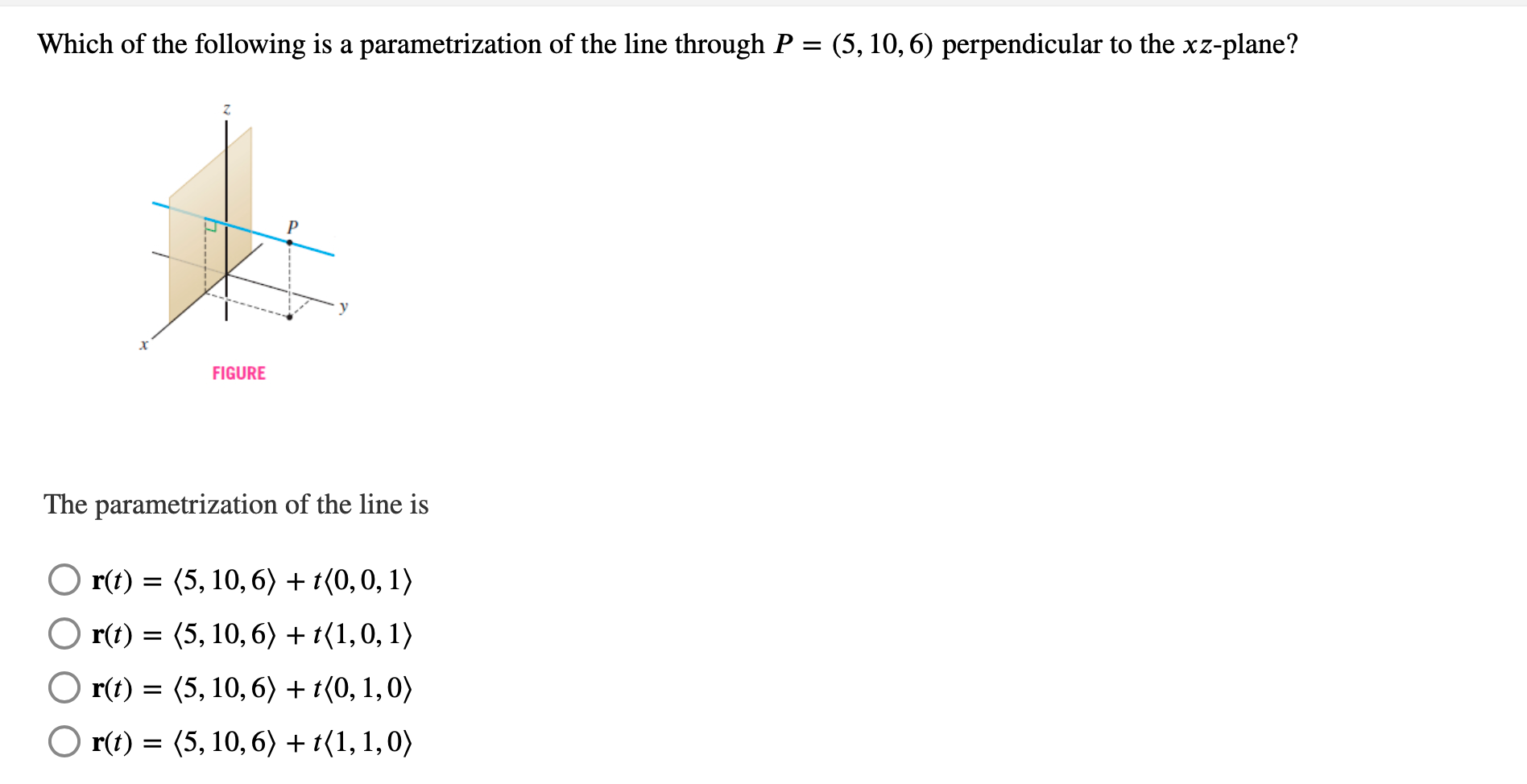 Which of the following is a parametrization of the line through P = (5, 10,6) perpendicular to the xz-plane?P2.---?FIGURE