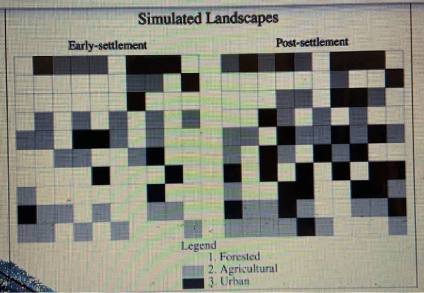 Simulated Landscapes Early-settlement Legend Post-settlement 1. Forested 2. Agricultural 3. Urban